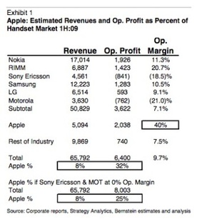 Apple vie rahat - iPhone tuotti alkuvuonna enemm�n voittoa kuin Nokian puhelimet