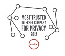 Tutkimus: 20 luotettavinta yhtiötä, Mozilla nettifirmojen kärjessä