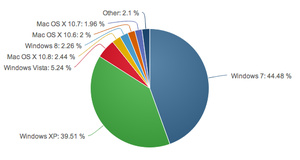 Windows 8 now at 2.26 percent OS market share