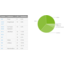 Android Marshmallow is now on 0.3 percent of devices Android Marshmallow is now on 0.3 percent of devices
