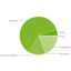 Google: KitKat jumps to 5.3 percent share of Android devices Google: KitKat jumps to 5.3 percent share of Android devices